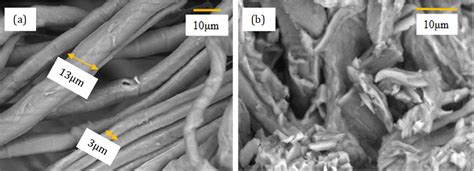  Jute Nanofibers: Unraveling the Potential for High-Performance Textiles and Sustainable Solutions!