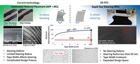  Xenoglass: Materiale Rivoluzionario per Applicazioni Aerospaziali di Alta Performance!